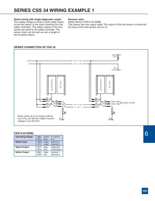 Complete Product Catalog - Norman Equipment Co.