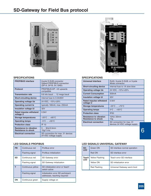 Complete Product Catalog - Norman Equipment Co.