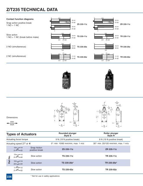 Complete Product Catalog - Norman Equipment Co.