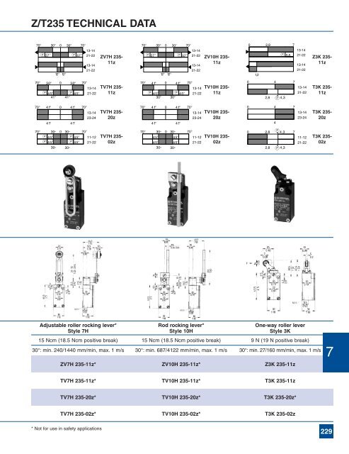 Complete Product Catalog - Norman Equipment Co.