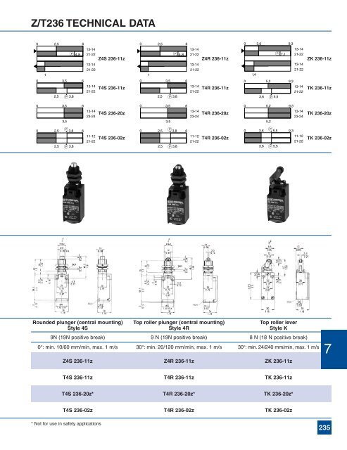 Complete Product Catalog - Norman Equipment Co.