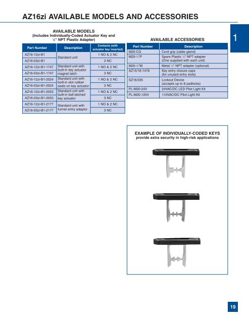 Complete Product Catalog - Norman Equipment Co.