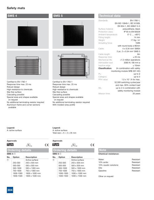 Complete Product Catalog - Norman Equipment Co.