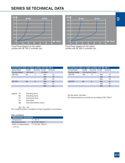 Complete Product Catalog - Norman Equipment Co.