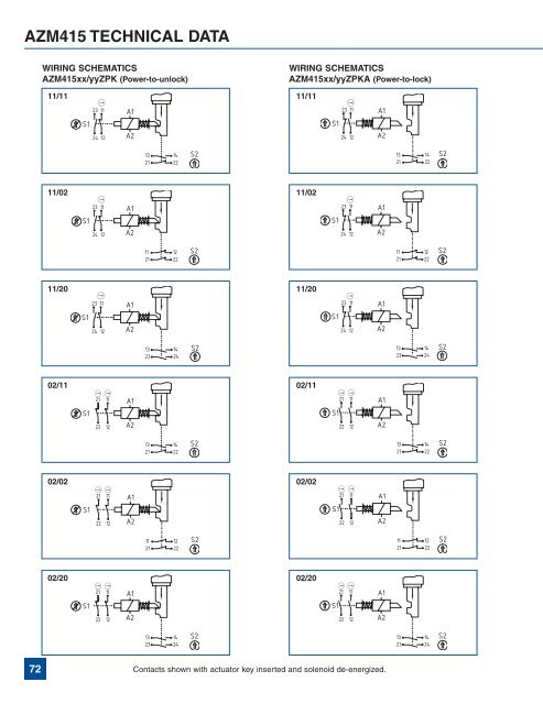 Complete Product Catalog - Norman Equipment Co.