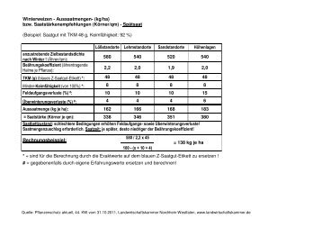 Tabelle: SpÃ¤tsaat und SaatstÃ¤rke von Winterweizen ...