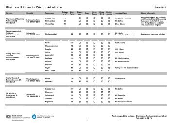 Mietbare Räume in Zürich-Affoltern - zh - affoltern