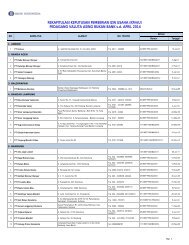 KPmIU per April 2014