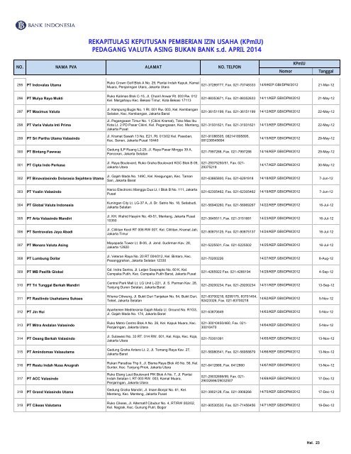 Rekapitulasi Keputusan Pe