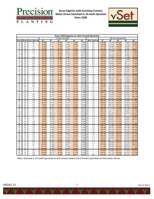 Kinze Planter Rate Chart