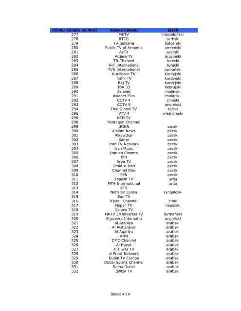 numer kanału na nbox nazwa kanału język 1 TVP 1 polski 2 TVP 2 ...