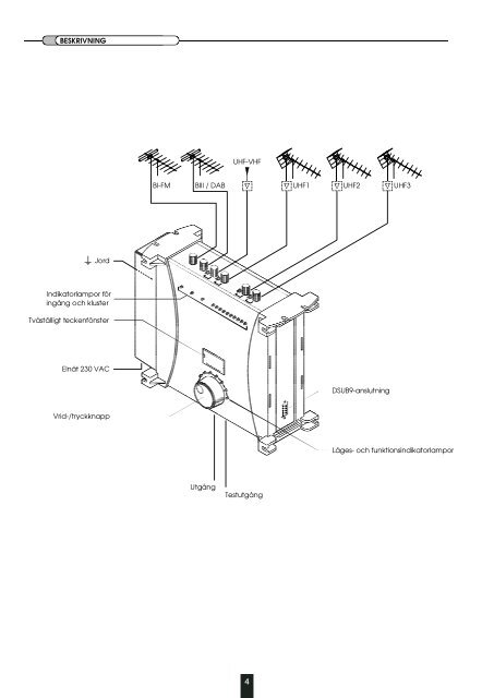 User guide - Triax