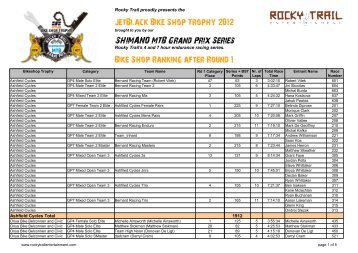 Bike Shop Trophy List and Points after Rd 1 - Rocky Trail ...