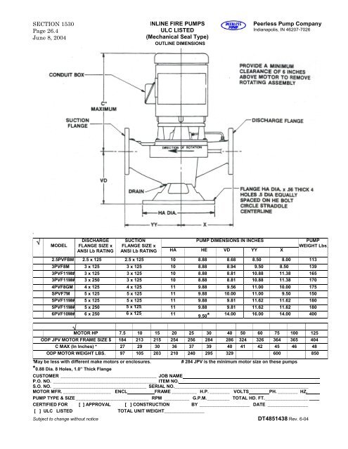 IMPORTANT NOTICE Early in the AE design ... - Peerless Pump