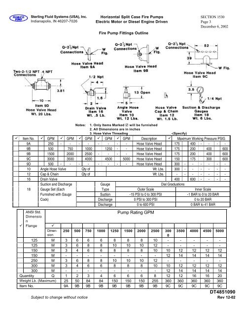 IMPORTANT NOTICE Early in the AE design ... - Peerless Pump