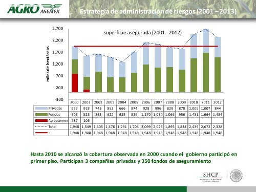 Presentación de PowerPoint - Proyecto de Seguros para la ...