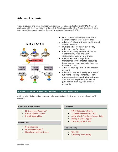 Interactive brokers account types deals