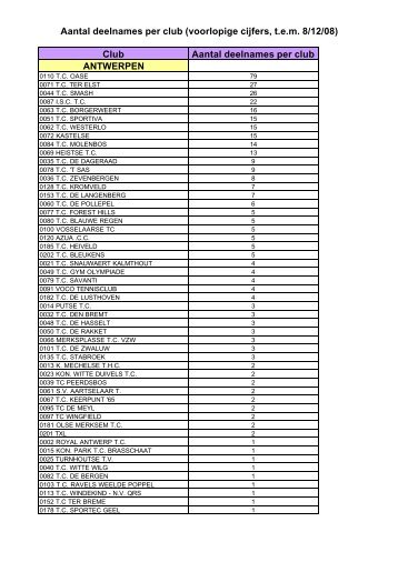 Deelnames per club (dec08) - Addemar