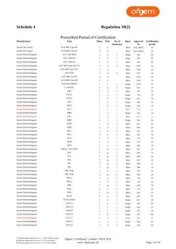 ofgem list of meters - Universal meter services