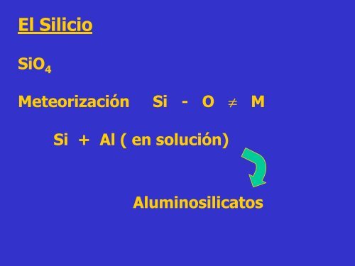 COMPORTAMIENTO DE LOS ELEMENTOS EN EL SUELO