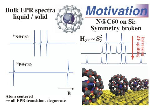 EPR Resonators