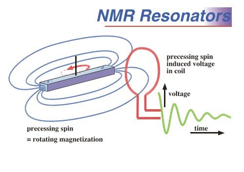 EPR Resonators