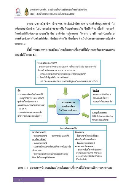 à¸à¸à¸±à¸à¸ªà¸¡à¸à¸¹à¸£à¸à¹ - à¸ªà¸à¸²à¸à¸±à¸à¸à¸£à¸°à¸à¸à¹à¸à¸¥à¹à¸²