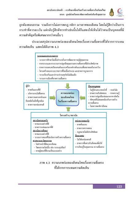 à¸à¸à¸±à¸à¸ªà¸¡à¸à¸¹à¸£à¸à¹ - à¸ªà¸à¸²à¸à¸±à¸à¸à¸£à¸°à¸à¸à¹à¸à¸¥à¹à¸²