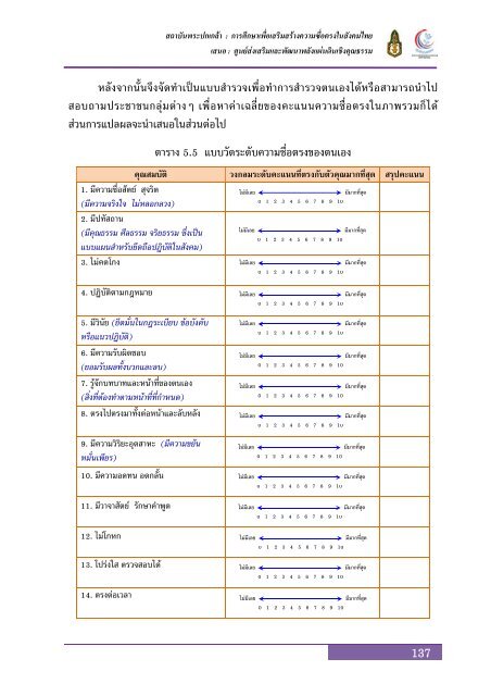 à¸à¸à¸±à¸à¸ªà¸¡à¸à¸¹à¸£à¸à¹ - à¸ªà¸à¸²à¸à¸±à¸à¸à¸£à¸°à¸à¸à¹à¸à¸¥à¹à¸²