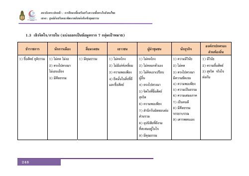 à¸à¸à¸±à¸à¸ªà¸¡à¸à¸¹à¸£à¸à¹ - à¸ªà¸à¸²à¸à¸±à¸à¸à¸£à¸°à¸à¸à¹à¸à¸¥à¹à¸²