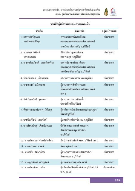 à¸à¸à¸±à¸à¸ªà¸¡à¸à¸¹à¸£à¸à¹ - à¸ªà¸à¸²à¸à¸±à¸à¸à¸£à¸°à¸à¸à¹à¸à¸¥à¹à¸²