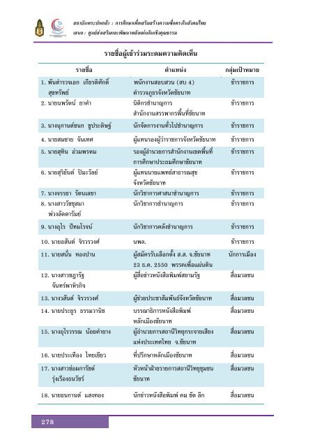 à¸à¸à¸±à¸à¸ªà¸¡à¸à¸¹à¸£à¸à¹ - à¸ªà¸à¸²à¸à¸±à¸à¸à¸£à¸°à¸à¸à¹à¸à¸¥à¹à¸²