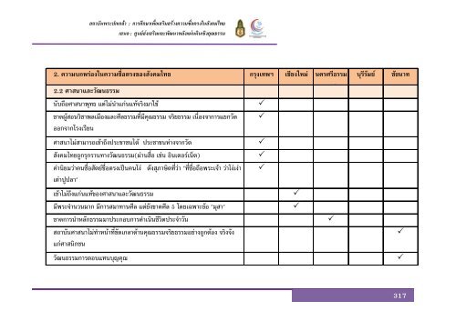 à¸à¸à¸±à¸à¸ªà¸¡à¸à¸¹à¸£à¸à¹ - à¸ªà¸à¸²à¸à¸±à¸à¸à¸£à¸°à¸à¸à¹à¸à¸¥à¹à¸²