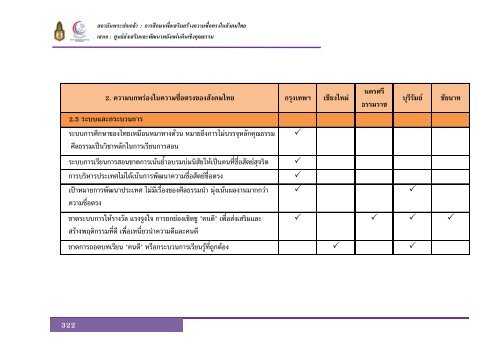 à¸à¸à¸±à¸à¸ªà¸¡à¸à¸¹à¸£à¸à¹ - à¸ªà¸à¸²à¸à¸±à¸à¸à¸£à¸°à¸à¸à¹à¸à¸¥à¹à¸²