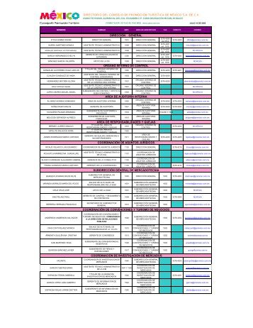 DIRECTORIO OF. CENTRALES OCTUBRE - CPTM