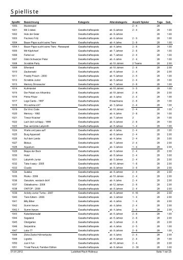 Spielliste - Herzlich willkommen in der Ludothek Risch Rotkreuz