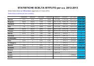 Statistiche scelta Scuole Superiori per a.s. 2012/2013 - dell'Istituto ...