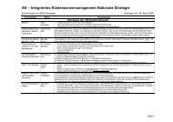 Erwartungen AK-Nationale Strategie Karteikartenabschrift 1â¦ - IKZM