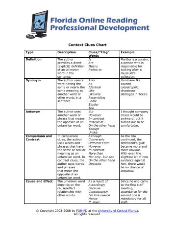 Context Clues Chart