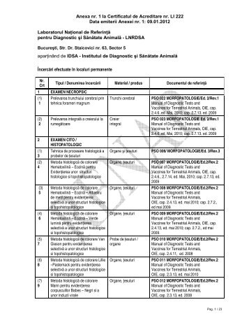 Anexa nr. 1 la Certificatul de Acreditare nr. LI 222 Data ... - RENAR