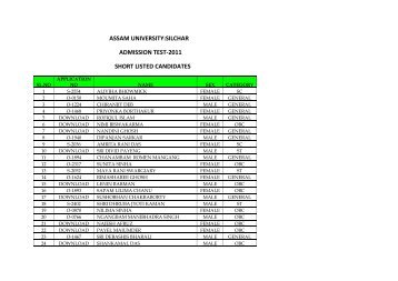 Dept. of English - Assam University