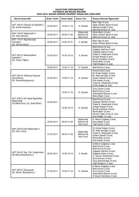 Hacettepe Universitesi Aktuerya Bilimleri Bolumu