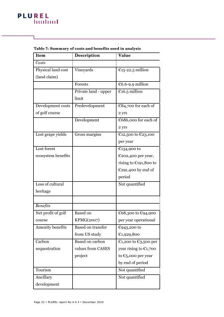 Cost benefit analysis of peri-urban land use policy - Plurel