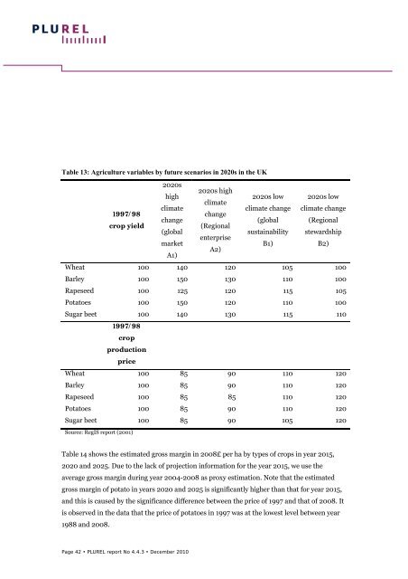 Cost benefit analysis of peri-urban land use policy - Plurel