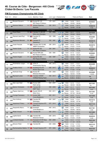 48. Course de CÃ´te - Bergennen -Hill Climb ChÃ¢tel-St ... - MC ChÃ¢tel