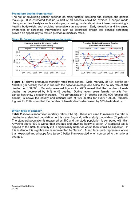 Copeland Health Profile 2010 - Cumbria County Council