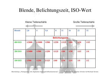 "Blende-Belichtungszeit-Isowert" (PDF) - Weltenblicke