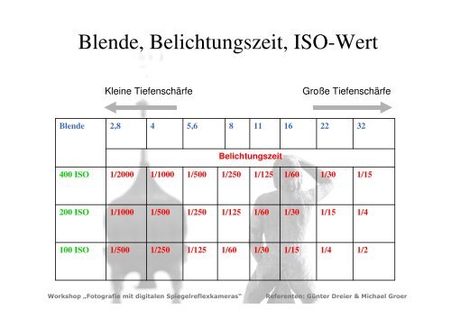 "Blende-Belichtungszeit-Isowert" (PDF) - Weltenblicke