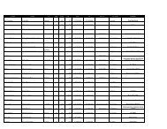 Supplier Contact Information - Paul MacHenry & Company