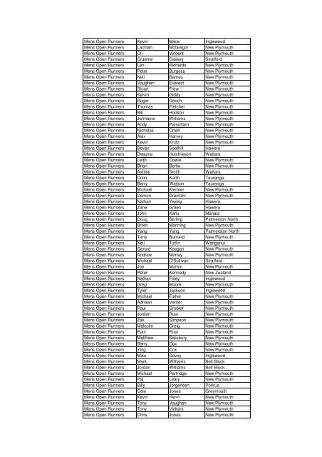 Taranaki Daily News 32nd Half Marathon 2012 - Stuff